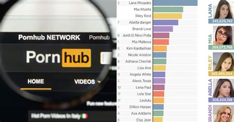 videos pornhub|Pornhub Categories: Find Your Favorite Free Hardcore Porn Videos